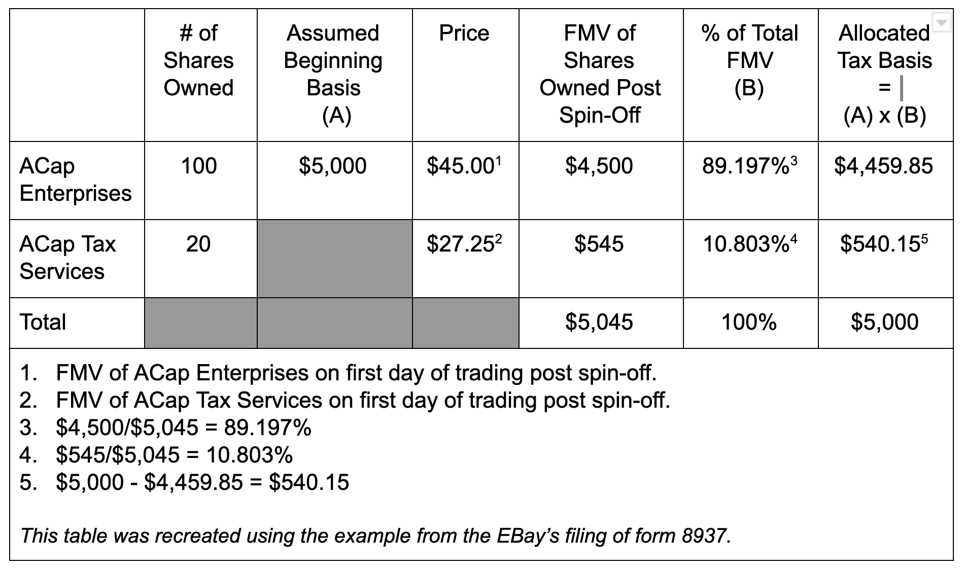 what-is-the-difference-between-spin-off-split-off-and-split-up